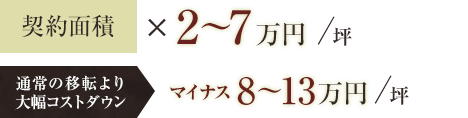 契約面積×2~7万円/坪